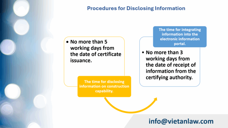 Procedures for Disclosing Information