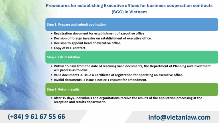 Procedures for establishing Executive offices for business cooperation contracts (BCC) in Vietnam