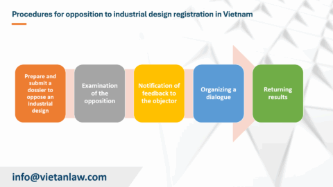 Basis for opposition to industrial design registration in Vietnam