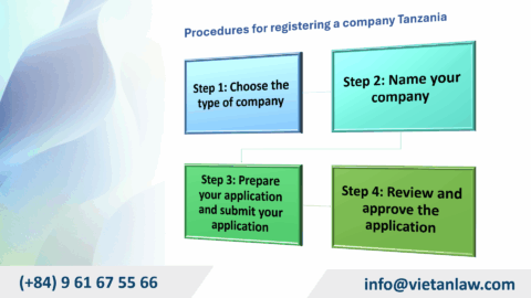 Procedures for investment in Tanzania
