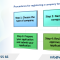Procedures for investment in Tanzania