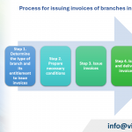 Can the branch in Vietnam issue invoices?