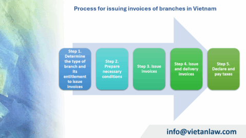 Can the branch in Vietnam issue invoices?