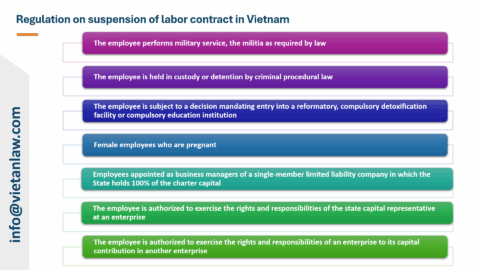 Cases of suspension of labor contract in Vietnam