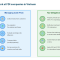 Tax accounting services for FDI companies on a case-by-case basis