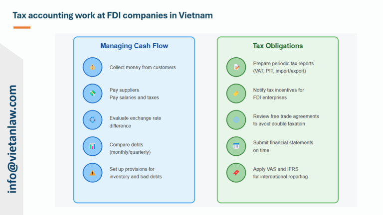 Tax accounting work at FDI companies in Vietnam