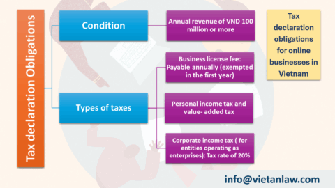 Penalty for not declaring taxes when selling online in Vietnam