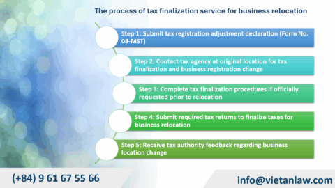 Tax finalization service for business relocation in Vietnam