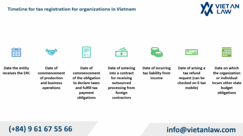 Tax registration for an organization in Vietnam