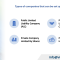 Types of companies that can be set up in the UK