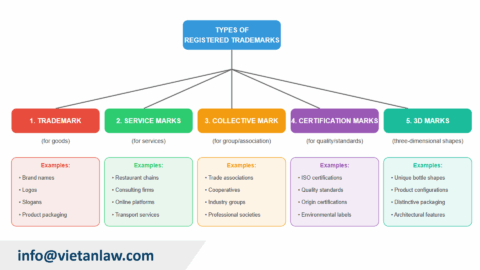 Trademark registration in St. Kitts and Nevis (SaN)