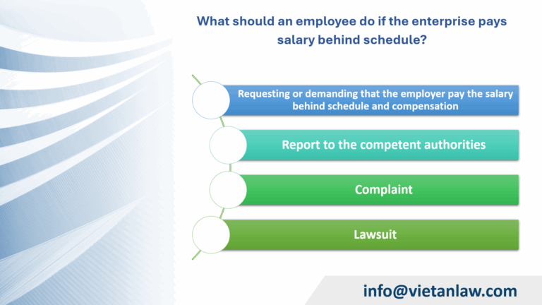 What should an employee do if the enterprise pays salary behind schedule
