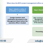 Executive Offices for Business Cooperation Contracts (BCC) in Vietnam
