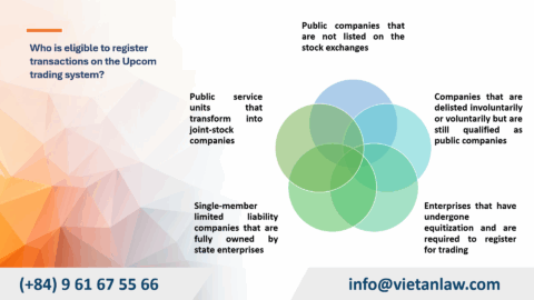 Who is eligible to register transactions on the Upcom trading system?