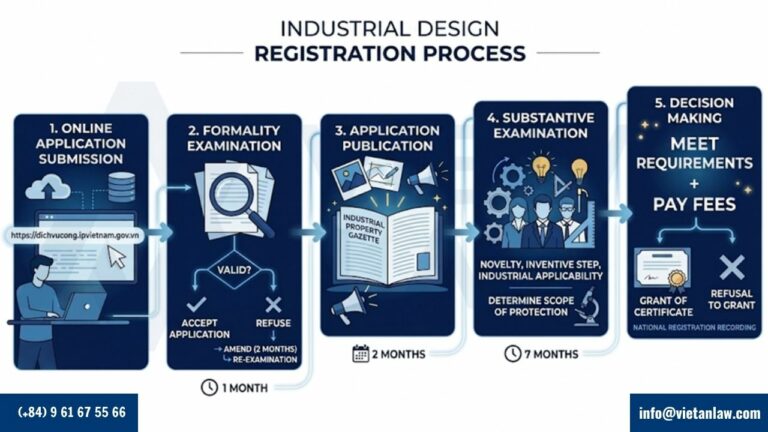 Basis for opposition to industrial design registration in Vietnam Procedures for opposition to industrial design registration in Vietnam