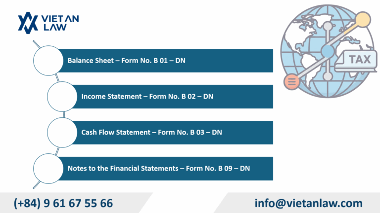 Annual financial statement dossier for enterprises in Vietnam