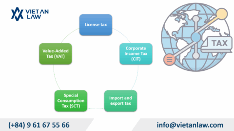 Tax accounting consulting services for foreign-invested (FDI) enterprises