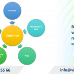 Bonded Warehouse Recognition Criteria 2025: Regulatory Updates in Vietnam