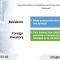 Can International Investors Purchase Foreign Currency in Vietnam?