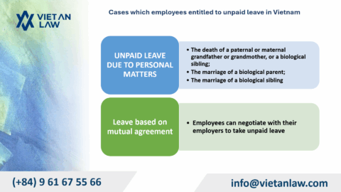 Unpaid Leave Regulations for Employees in Vietnam