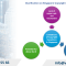 Singapore Copyright Exceptions: Legal Analysis of Fair Use Provisions