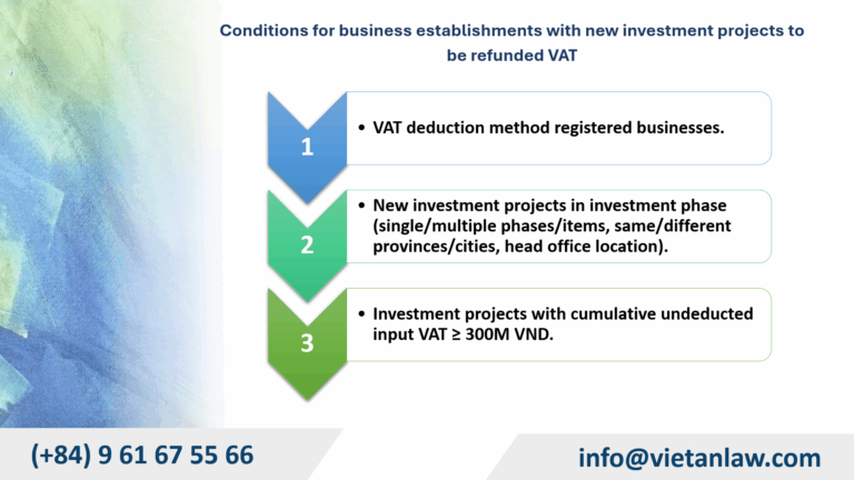 Conditions for business establishments with new investment projects to be refunded VAT