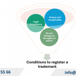 Trademark Registration in Sudan (Trademark Act 1969)