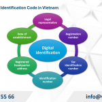 Corporate Digital Identification Codes in Vietnam