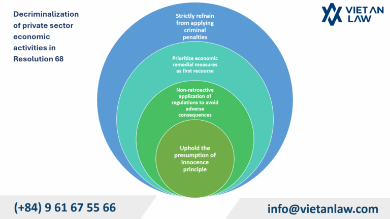 Decriminalization of private sector economic activities in Resolution 68