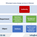 FDI Project Name Change Services in Vietnam