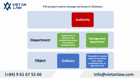 FDI Project Name Change Services in Vietnam