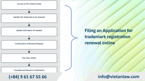 Guide to Trademark Registration Renewal in Switzerland