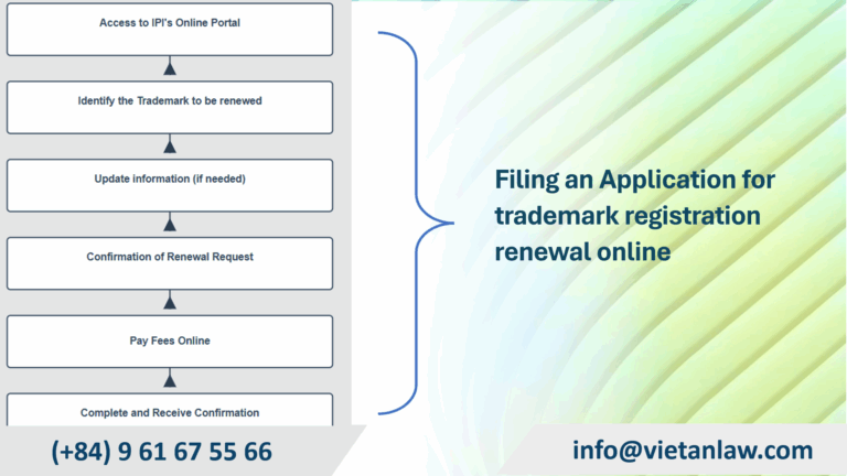 Filing an Application for trademark registration renewal online
