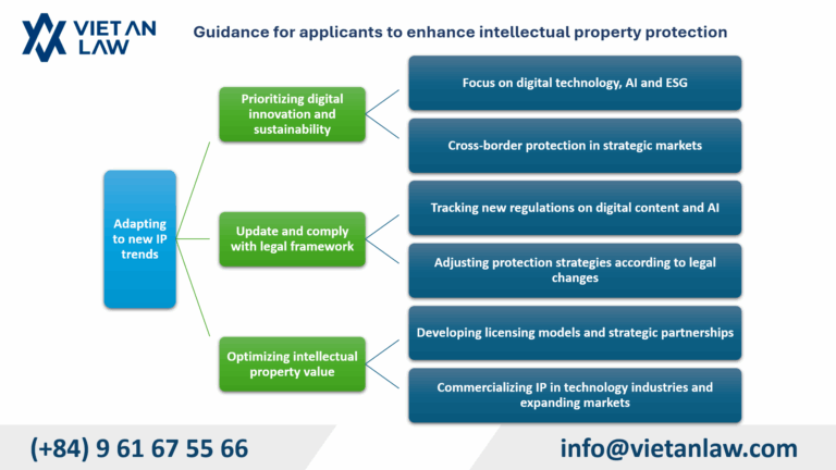 Guidance for applicants to enhance intellectual property protection