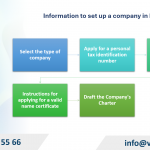 Procedures to set up a company in Portugal