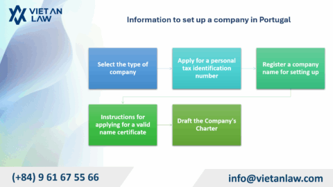Procedures to set up a company in Portugal