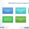 Procedures to set up a company in Portugal