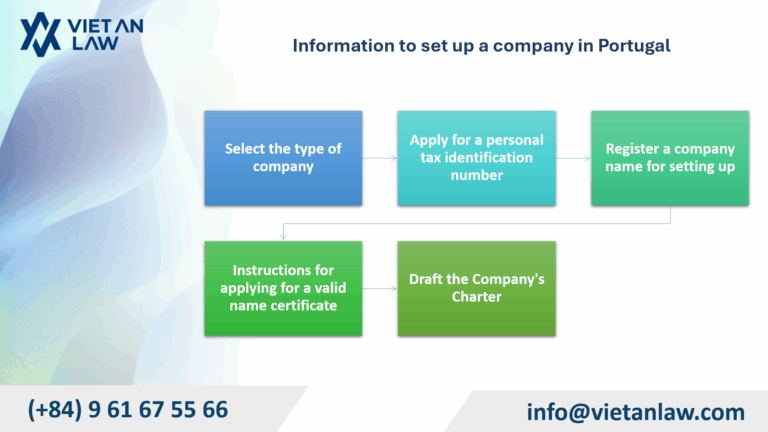 Information to set up a company in Portugal