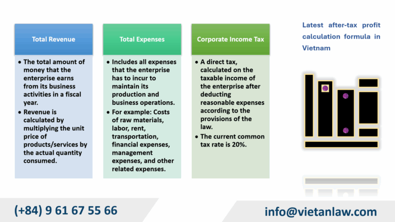 Latest after-tax profit calculation formula in Vietnam