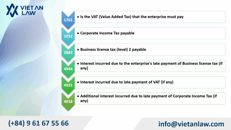 Looking up tax debts of enterprises in 2025 in Vietnam
