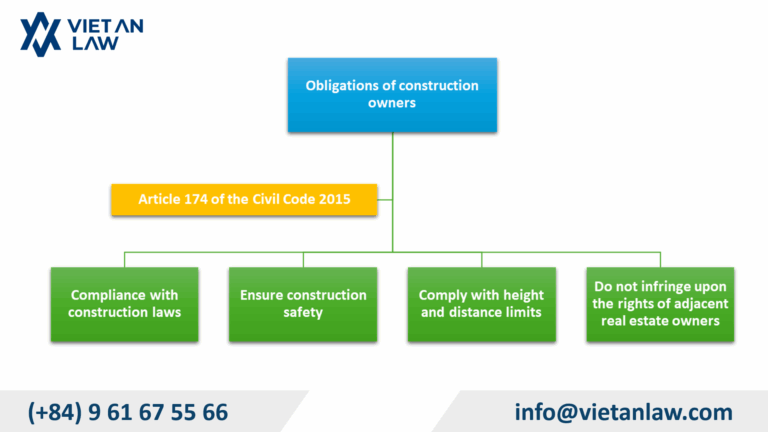 Obligations of construction owners