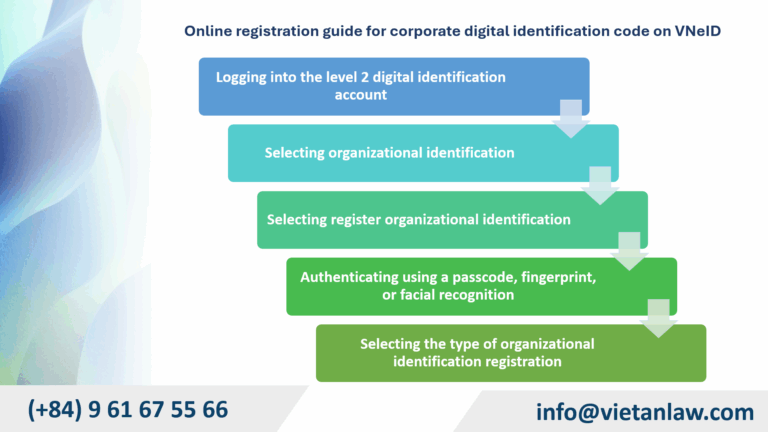 Online registration guide for corporate digital identification code on VNeID