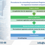 Japanese-Invested Companies: Investment Certificate Adjusting Services in Vietnam