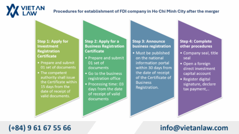 Establishment of FDI company in Ho Chi Minh City 