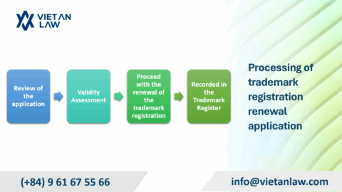 Trademark registration renewal in Burundi