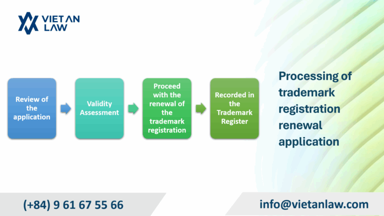 Processing of trademark registration renewal application 