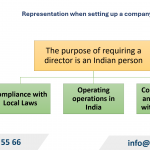 Notes when setting up a company in India