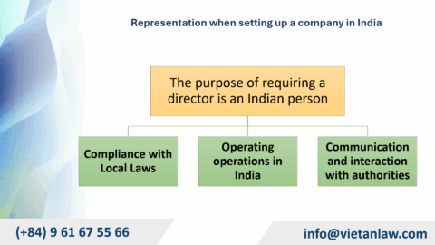 Notes when setting up a company in India