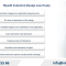 Riyadh Industrial Design Law Treaty