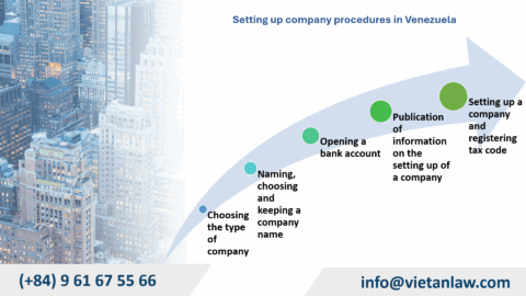 Setting up a company procedures in Venezuela